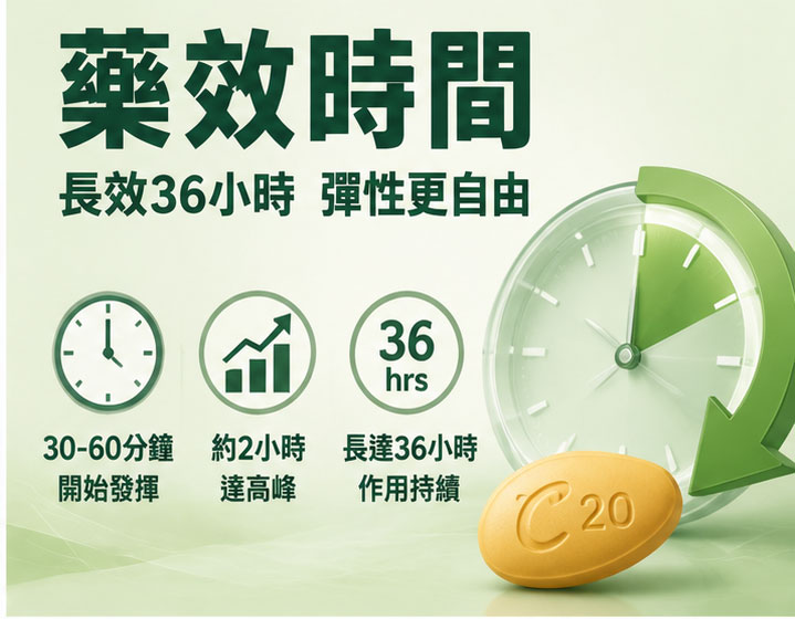 犀利士藥效發揮時間：多久見效與作用持續多長