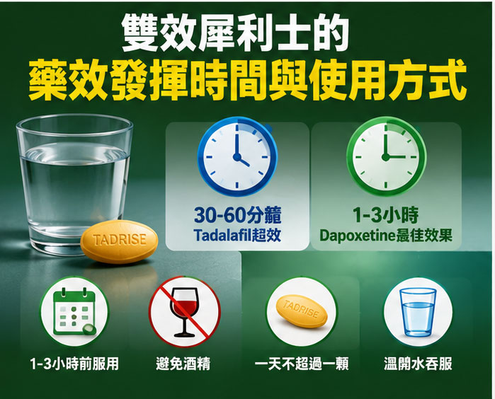 雙效犀利士的藥效發揮時間與使用方式