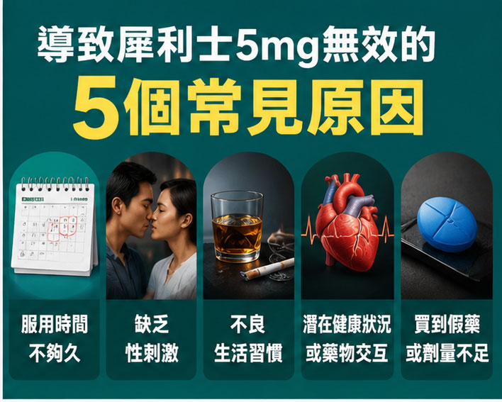 導致犀利士5mg無效的 5 個常見原因 導致犀利士5mg無效的 5 個常見原因