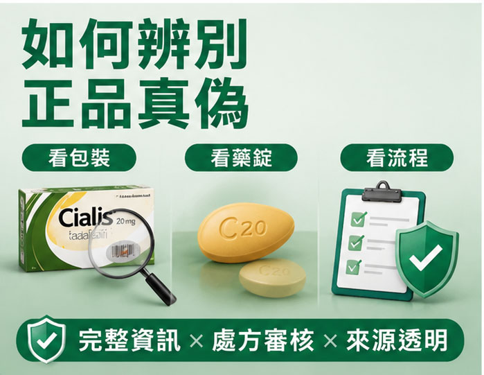 如何辨別犀利士正品購入的真偽